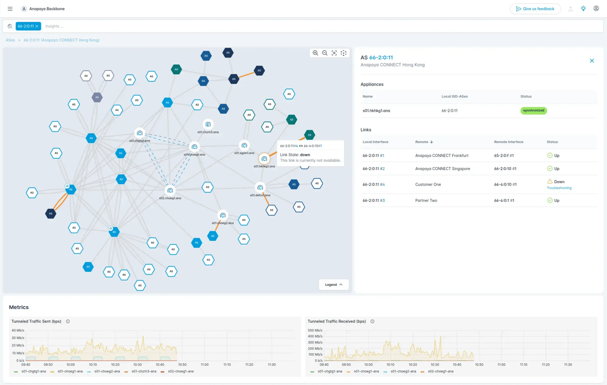 The Anapaya Console - Graph representing the SCION network containing all relevant nodes