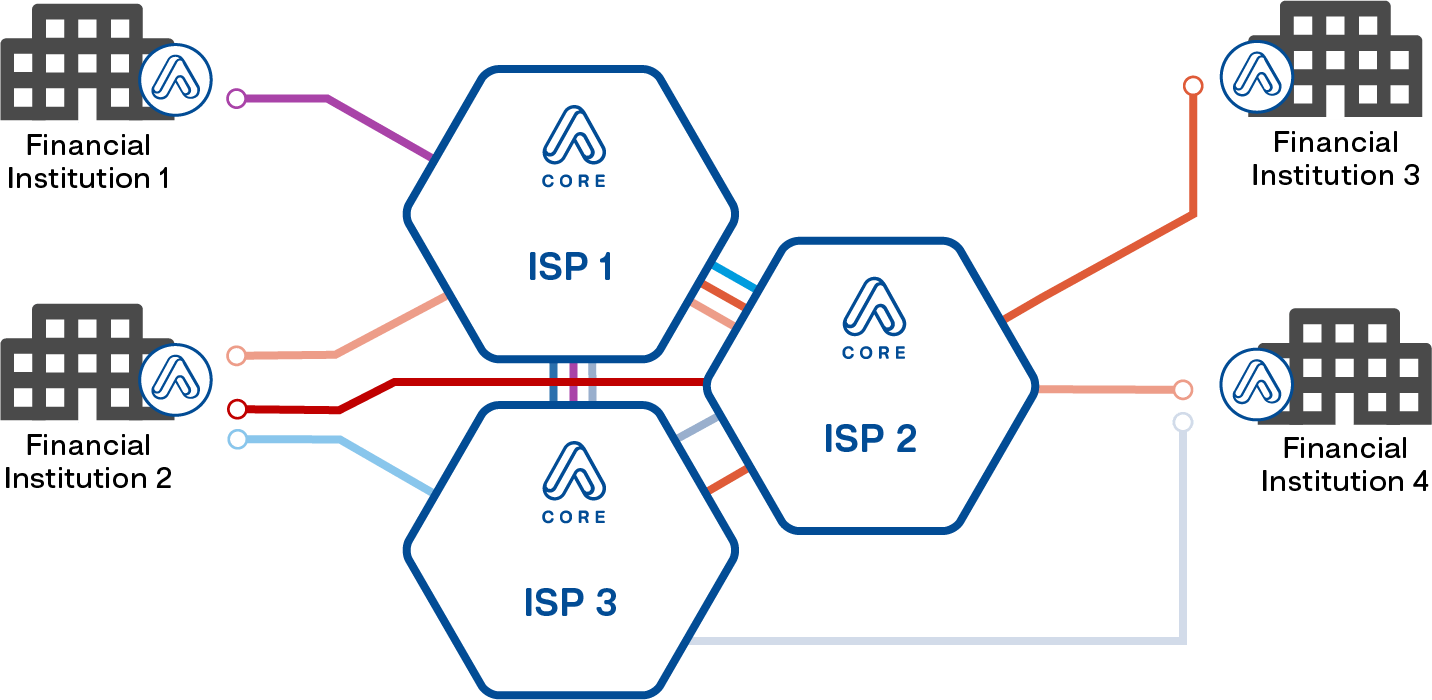 SCION Diagram-snb-1