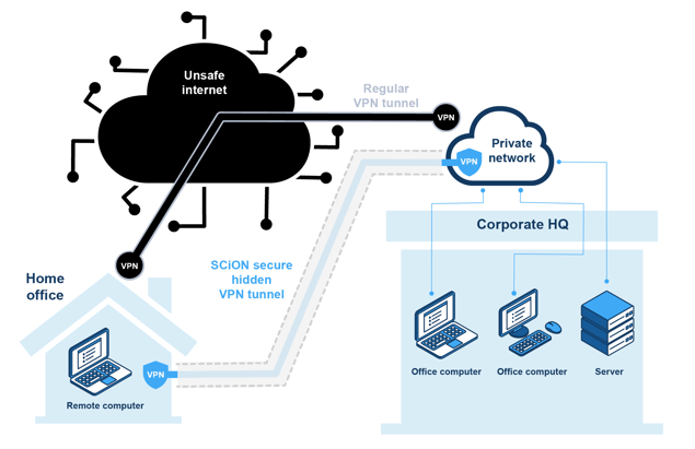 SCiON_VPN_Listicle-illustration-03-01