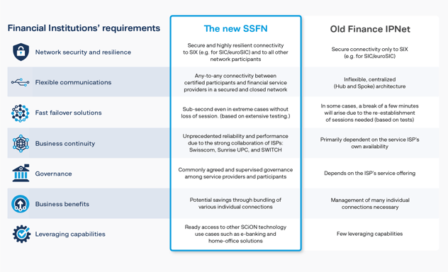 ssfn-comparison-table-FINAL