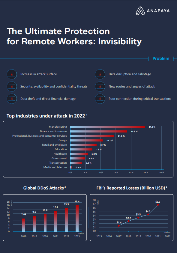 The ultimate protection for remote workers: invisibility
