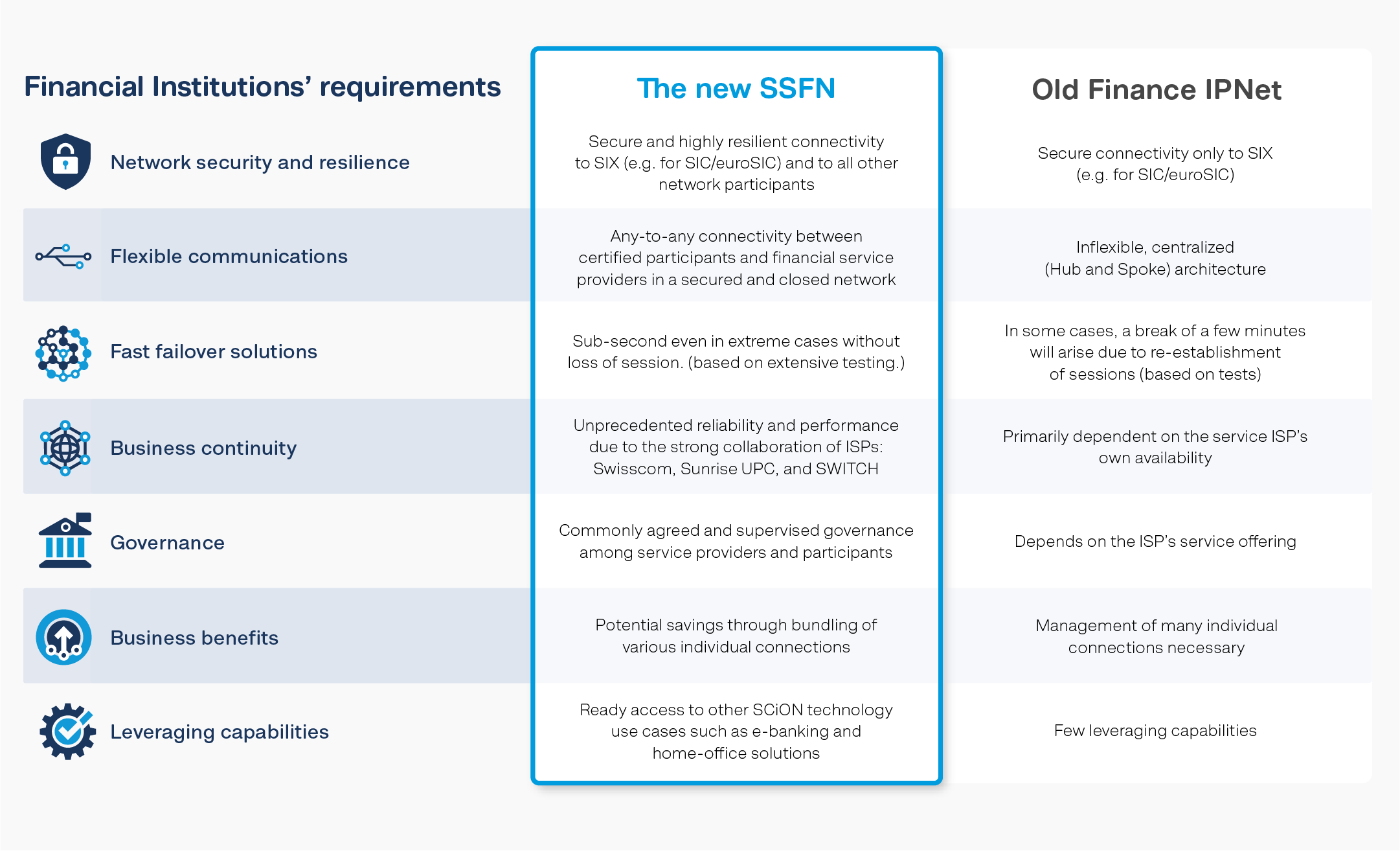 SSFN-comparison-table_Artboard