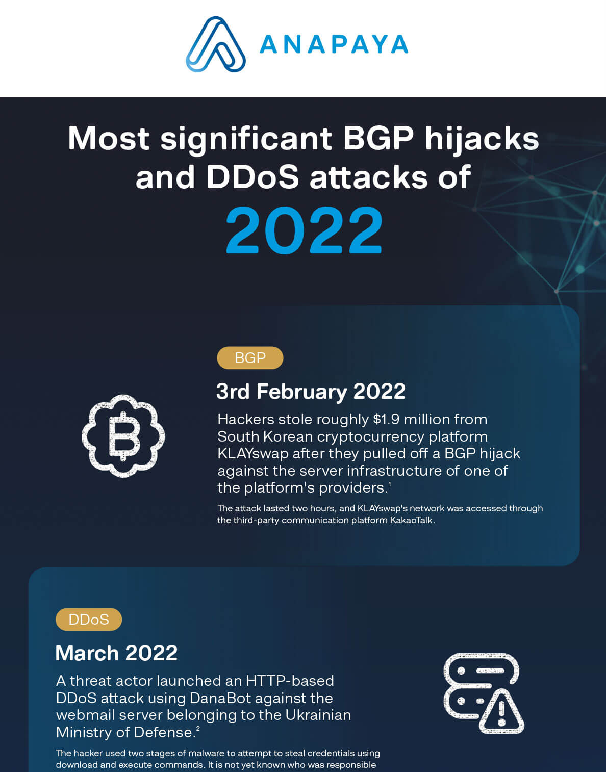 Most significant BGP hijacks and DDoS attacks of 2022